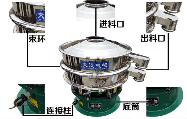 藕粉振動(dòng)篩的結(jié)構(gòu)特點(diǎn)：束環(huán)，進(jìn)料口，出料口，連接柱，底筒。