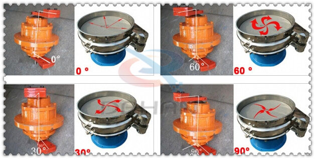 涂料振動(dòng)篩振動(dòng)電機(jī)的夾角調(diào)整分為：0°，60°，30°，90°。